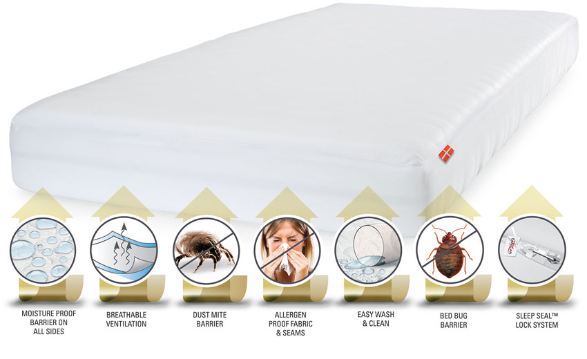 Private Label Mattress Protectors - Ultra Protector Mattress Encasement - Moisture Proof Barrier - Breathable Ventilation - Dust Mite Barrier - Allergen Proof Fabric and Seams - Easy Wash and Clean - Bed Bug Barrier - Sleep Seal Lock System - Danican Private Label Bedding