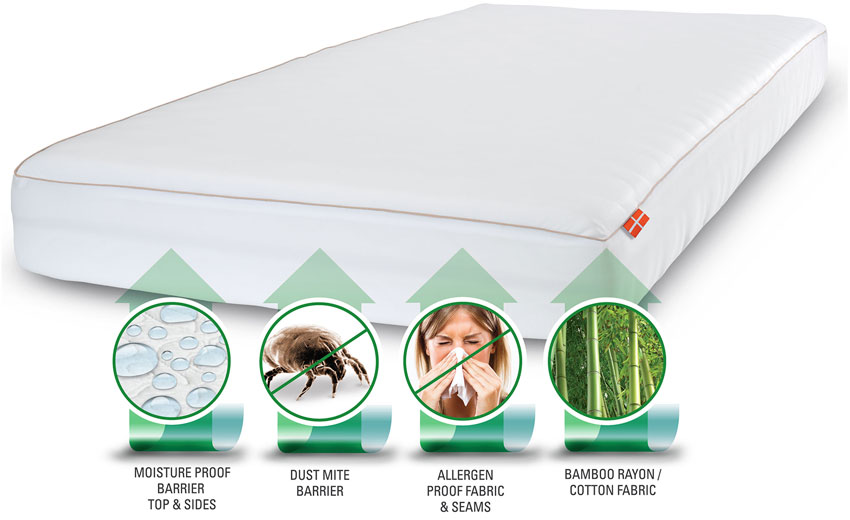 Nature Protect - Moisture Proof Barrier Top and Sides - Dust Mite Barrier - Allergen Proof Fabric - Allergen Proof Seams - Bamboo Rayon and Cotton Fabric Mattress Protector - Danican Private Label Mattress Manufacturer
